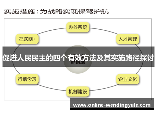 促进人民民主的四个有效方法及其实施路径探讨