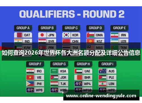 如何查询2026年世界杯各大洲名额分配及详细公告信息