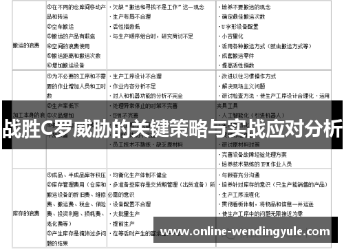战胜C罗威胁的关键策略与实战应对分析 战胜C罗威胁的关键策略与实战应对分析