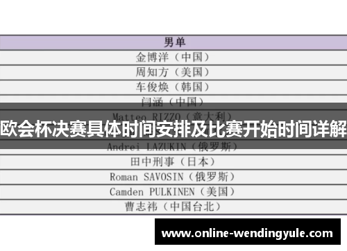 欧会杯决赛具体时间安排及比赛开始时间详解 欧会杯决赛具体时间安排及比赛开始时间详解
