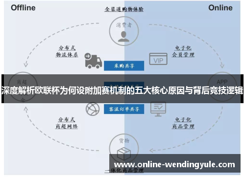 深度解析欧联杯为何设附加赛机制的五大核心原因与背后竞技逻辑 深度解析欧联杯为何设附加赛机制的五大核心原因与背后竞技逻辑